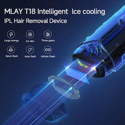 DermaLift™ - RF Skin Tightening Device